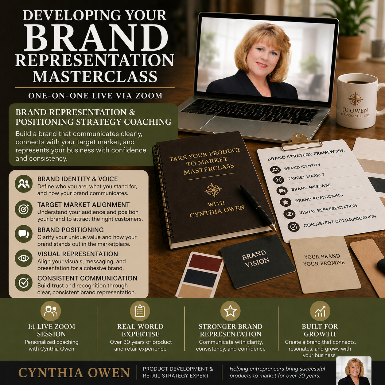 Developing Your Brand Representation Masterclass | Brand Positioning & Representation Coaching
