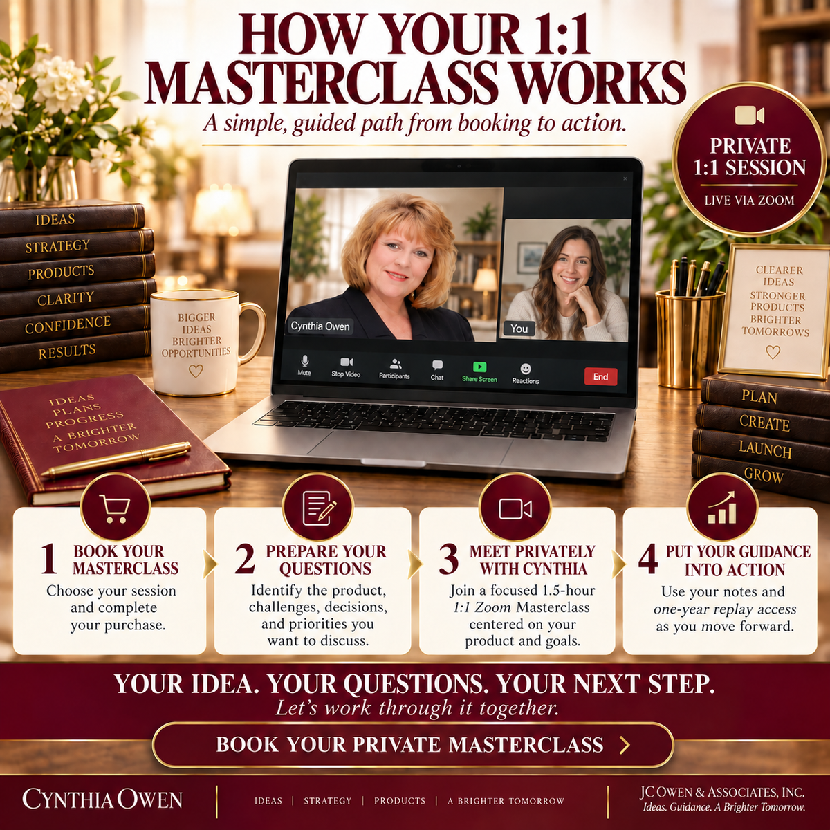 How the Developing Your Idea 1:1 Zoom Masterclass works from preparation through personalized guidance